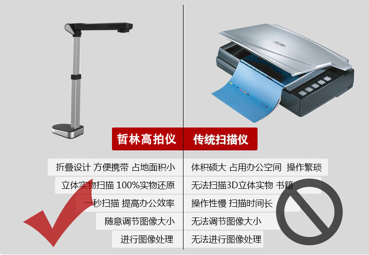 哲林ZL-D500Z高拍儀，感應定時自動拍攝，更便捷